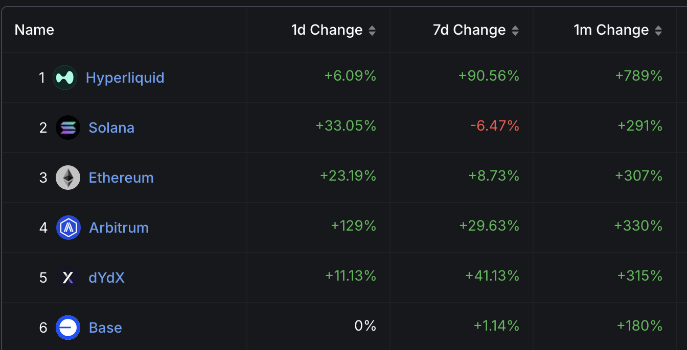 Blockchain perp change