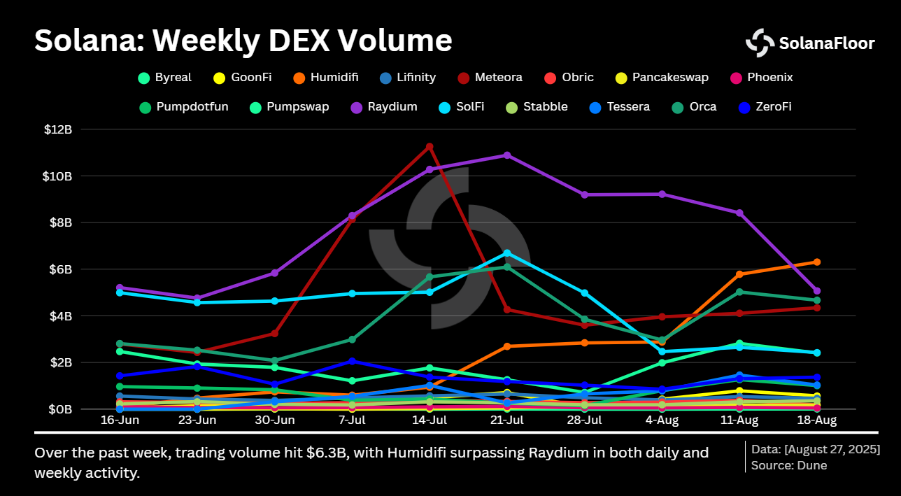Объем Dex