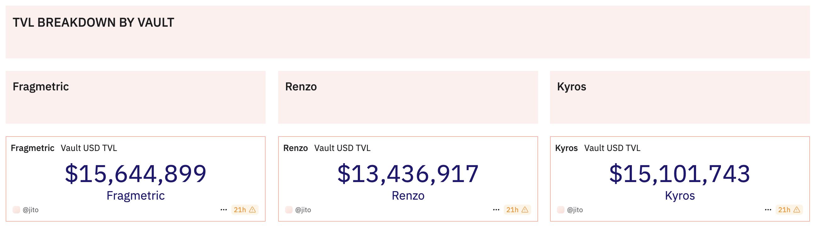 jito restaking