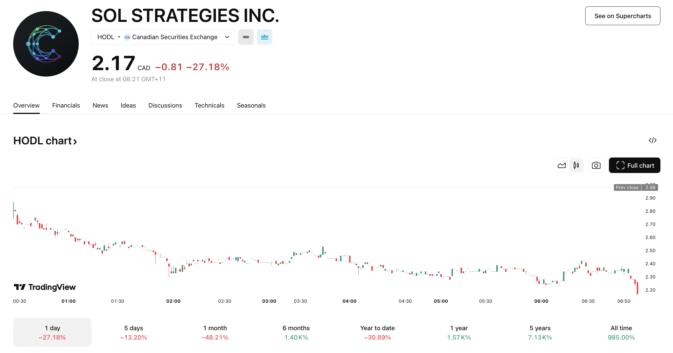 sol strategies price