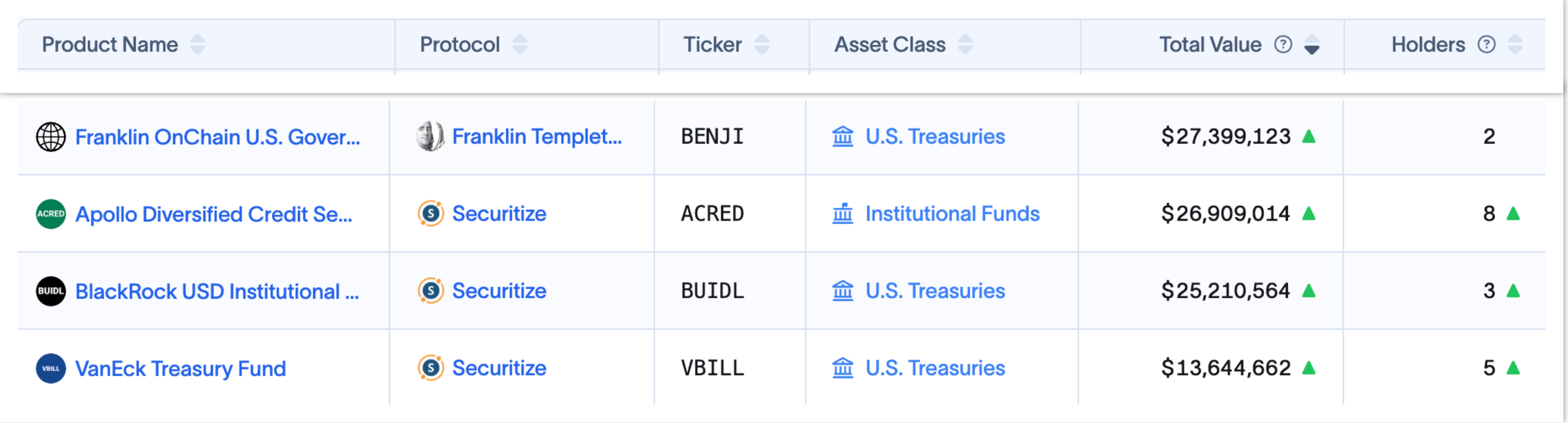 Fund Holders
