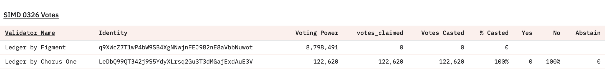 ledgervotes