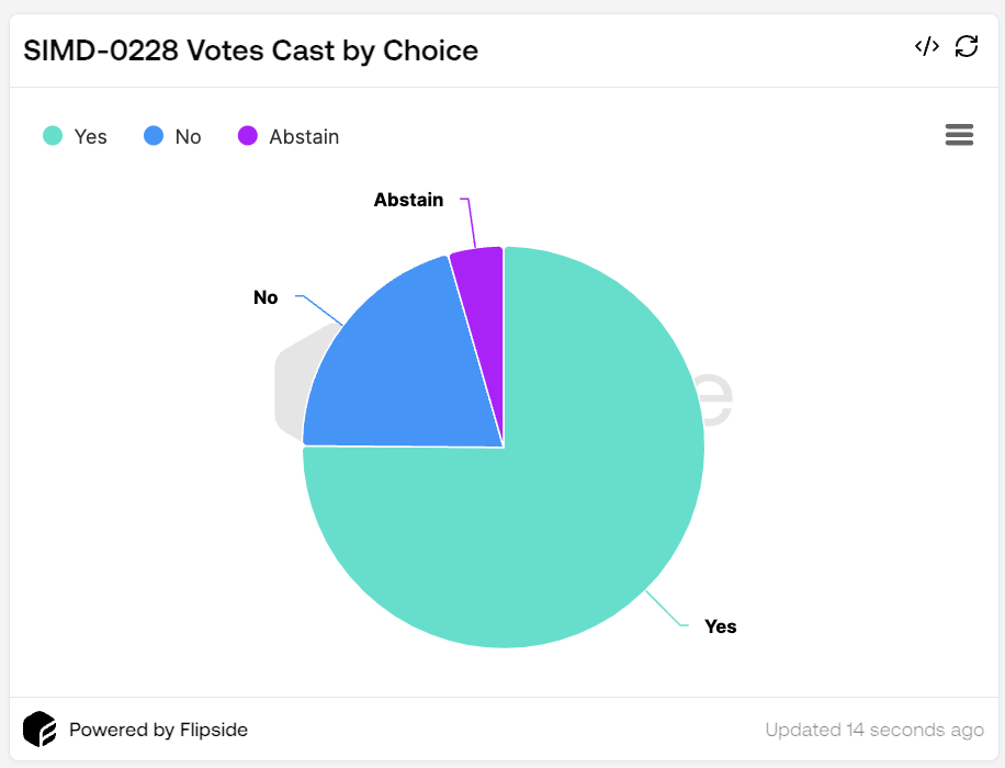 simd votes