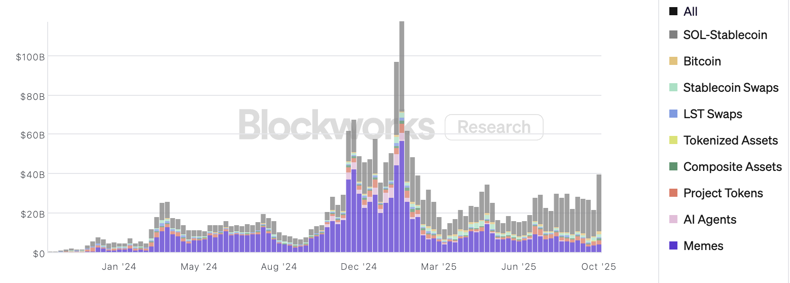 blockworks
