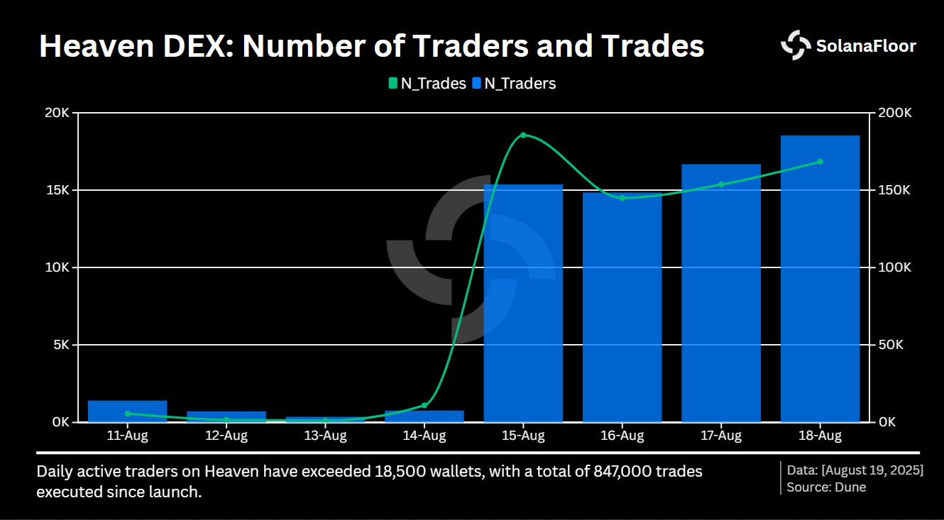 Trades and Traders