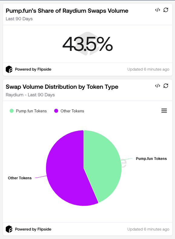 Pump.fun Overal Share