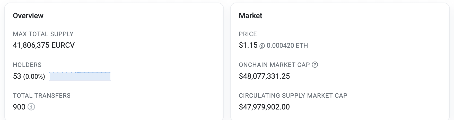 EURCV