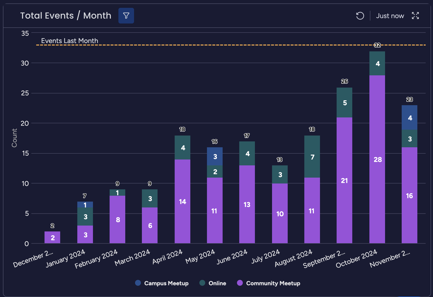 crypto usage