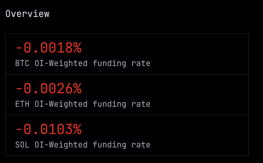 funding rate