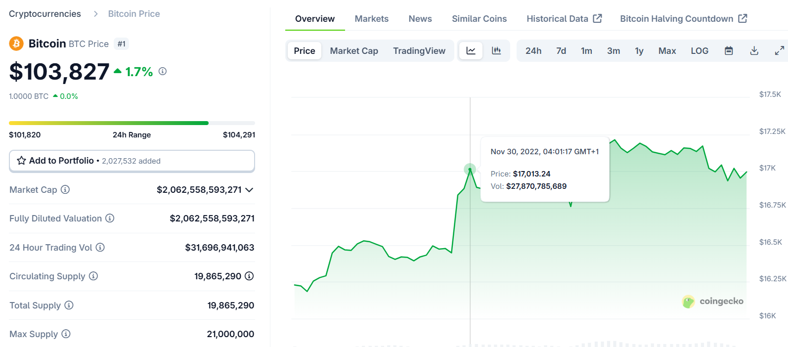 Btc Price
