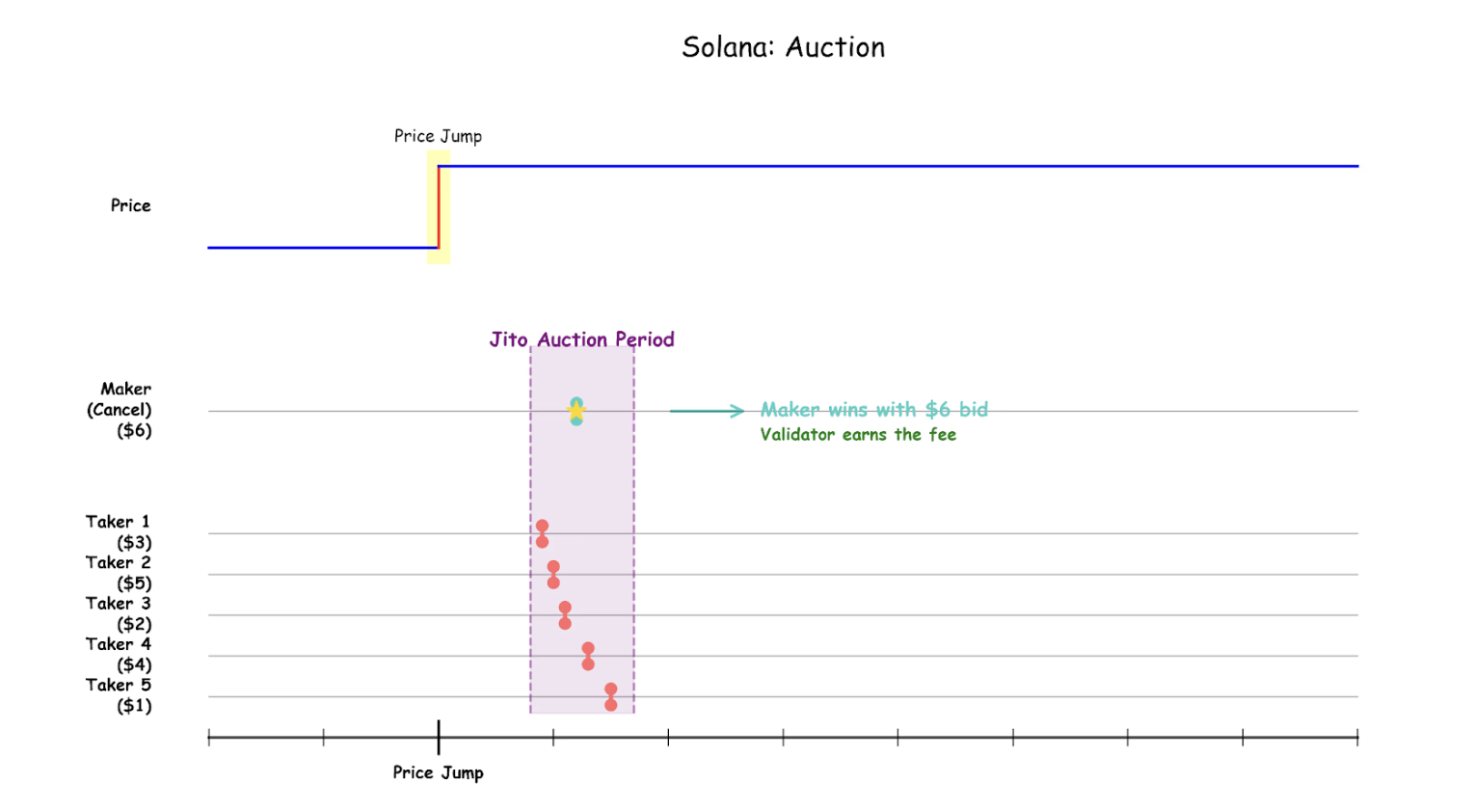 jito auction