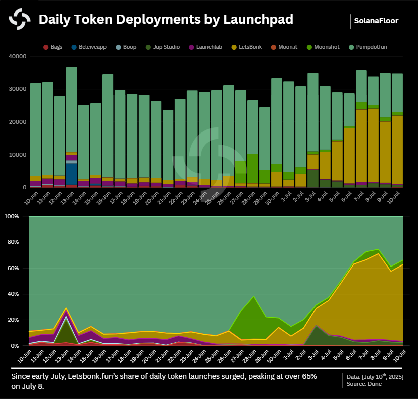 Launched Tokens