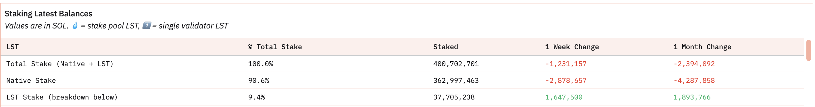 stake breakdown