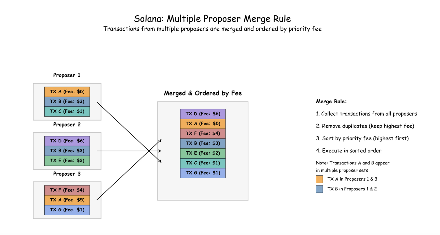 merge blocks