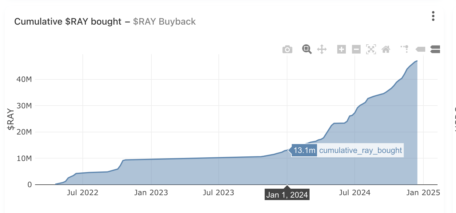 raydium buyback