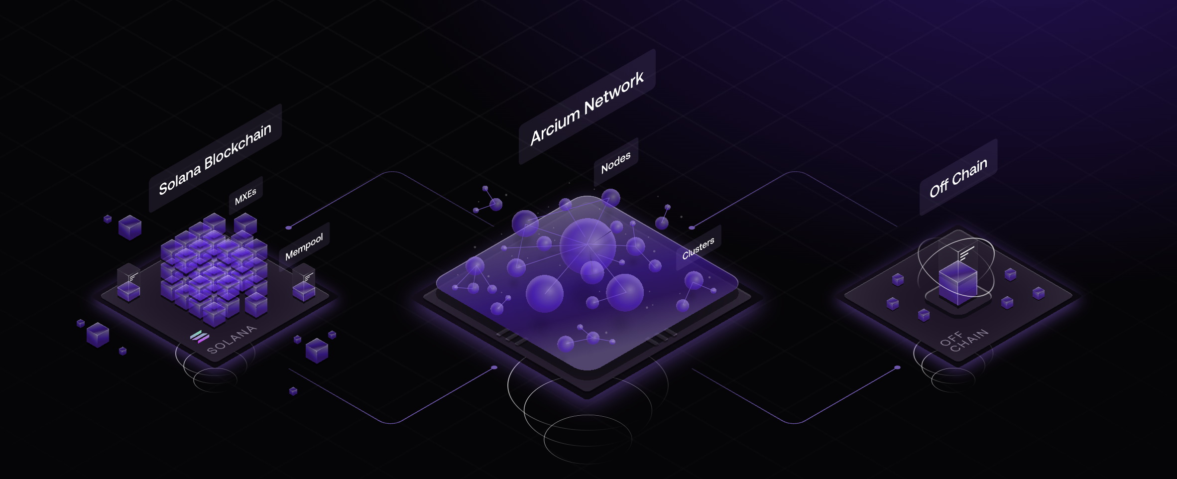 Arcium diagram