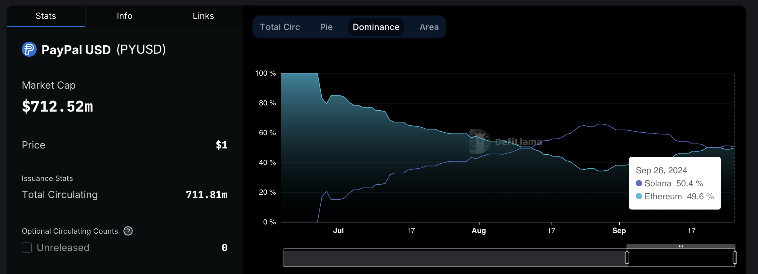 PYUSD