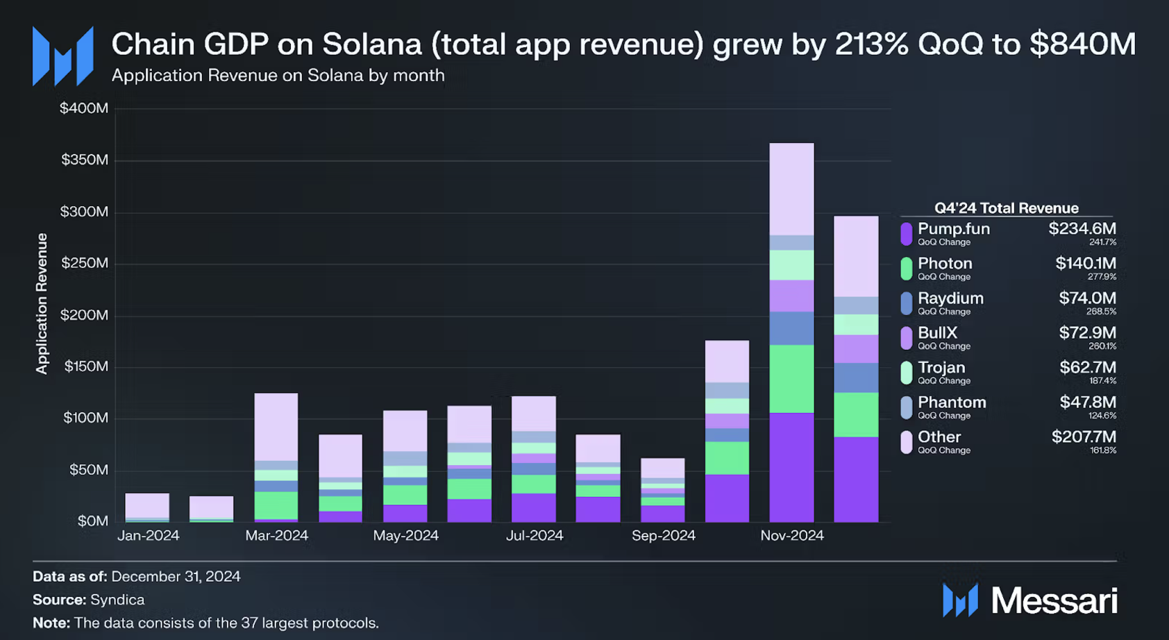 messari data