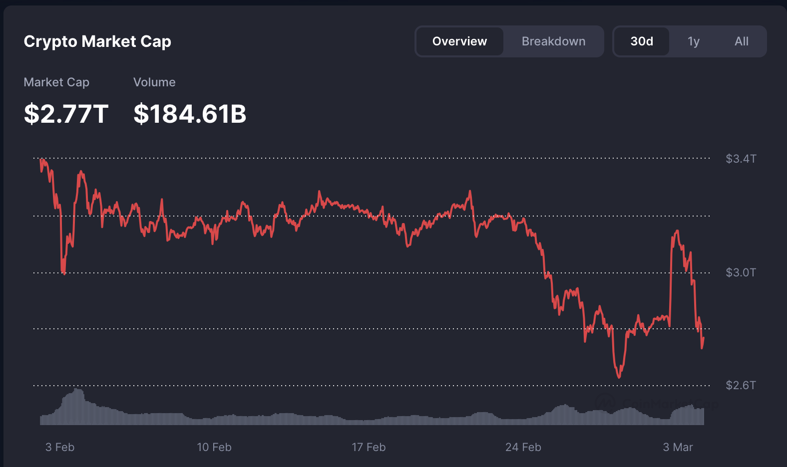 crypto total market cap