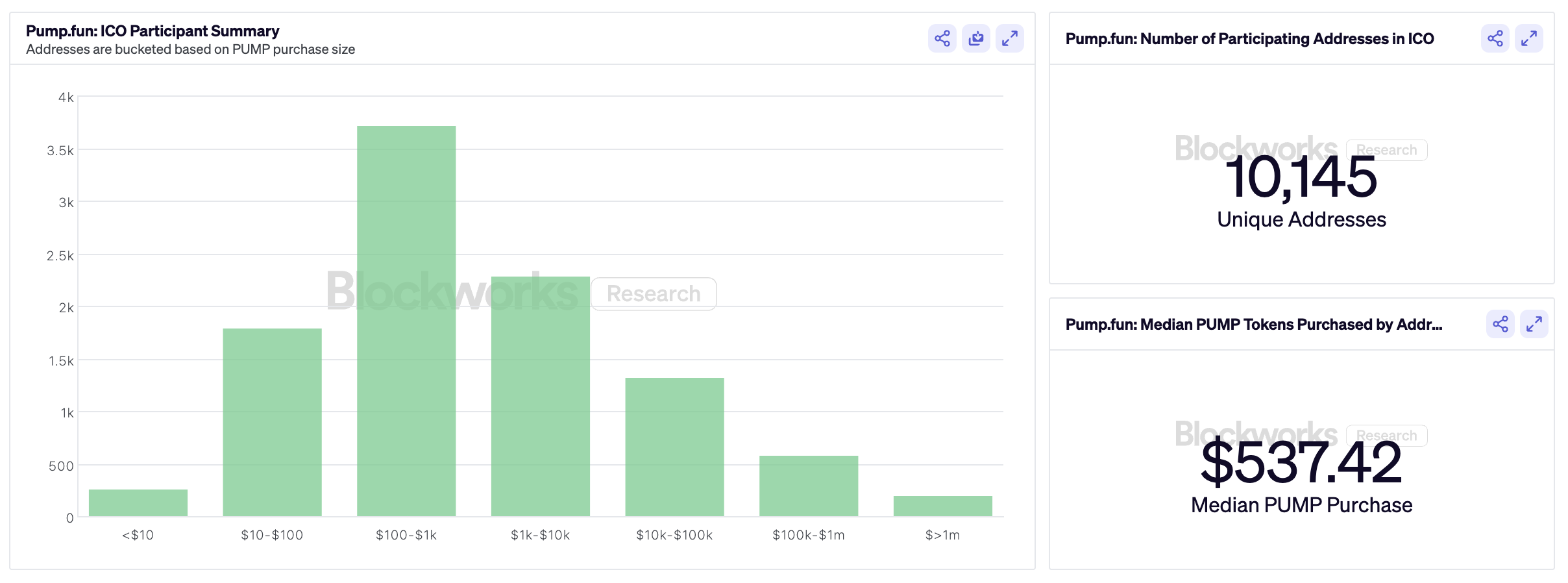 ico data