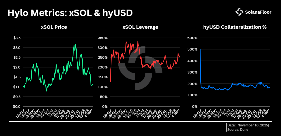 X Sol & Hy Usd