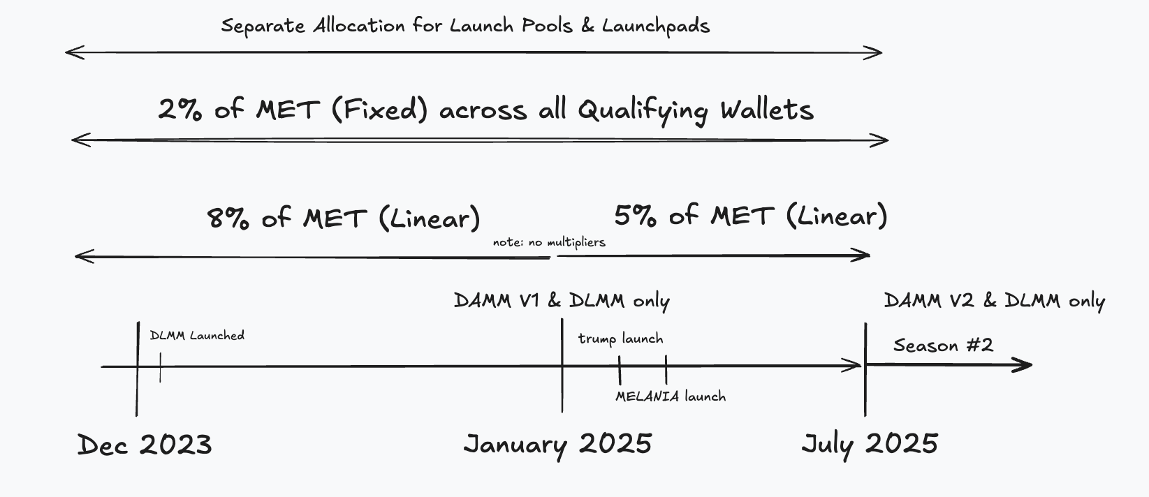 met planning