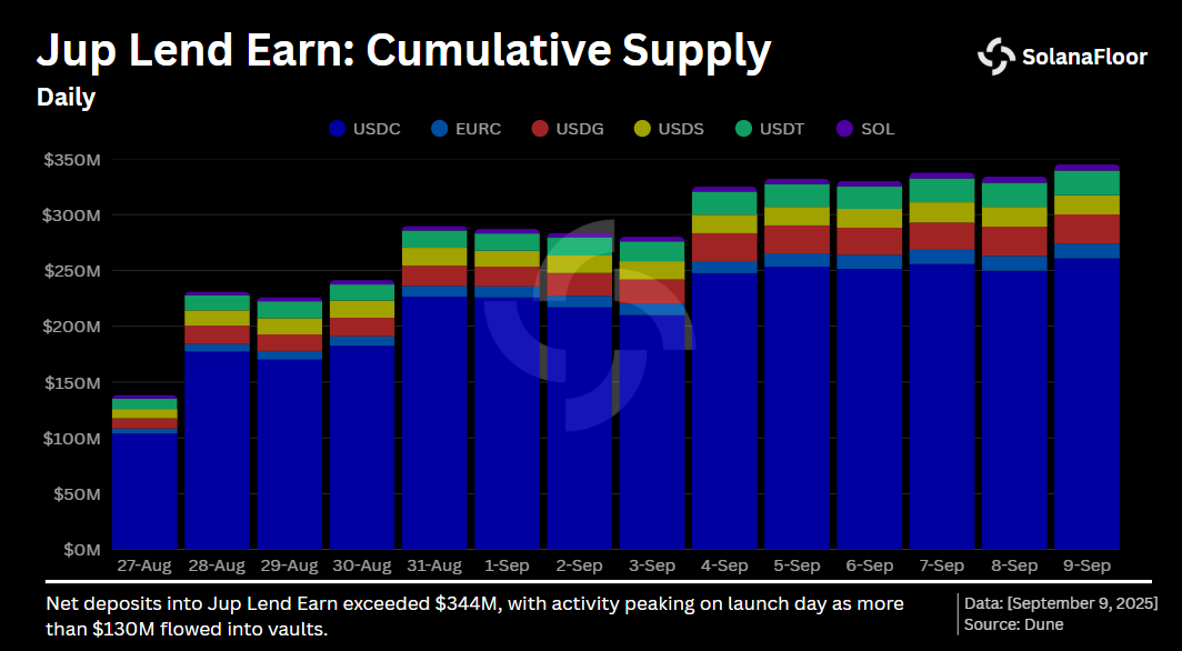 Deposit Earn