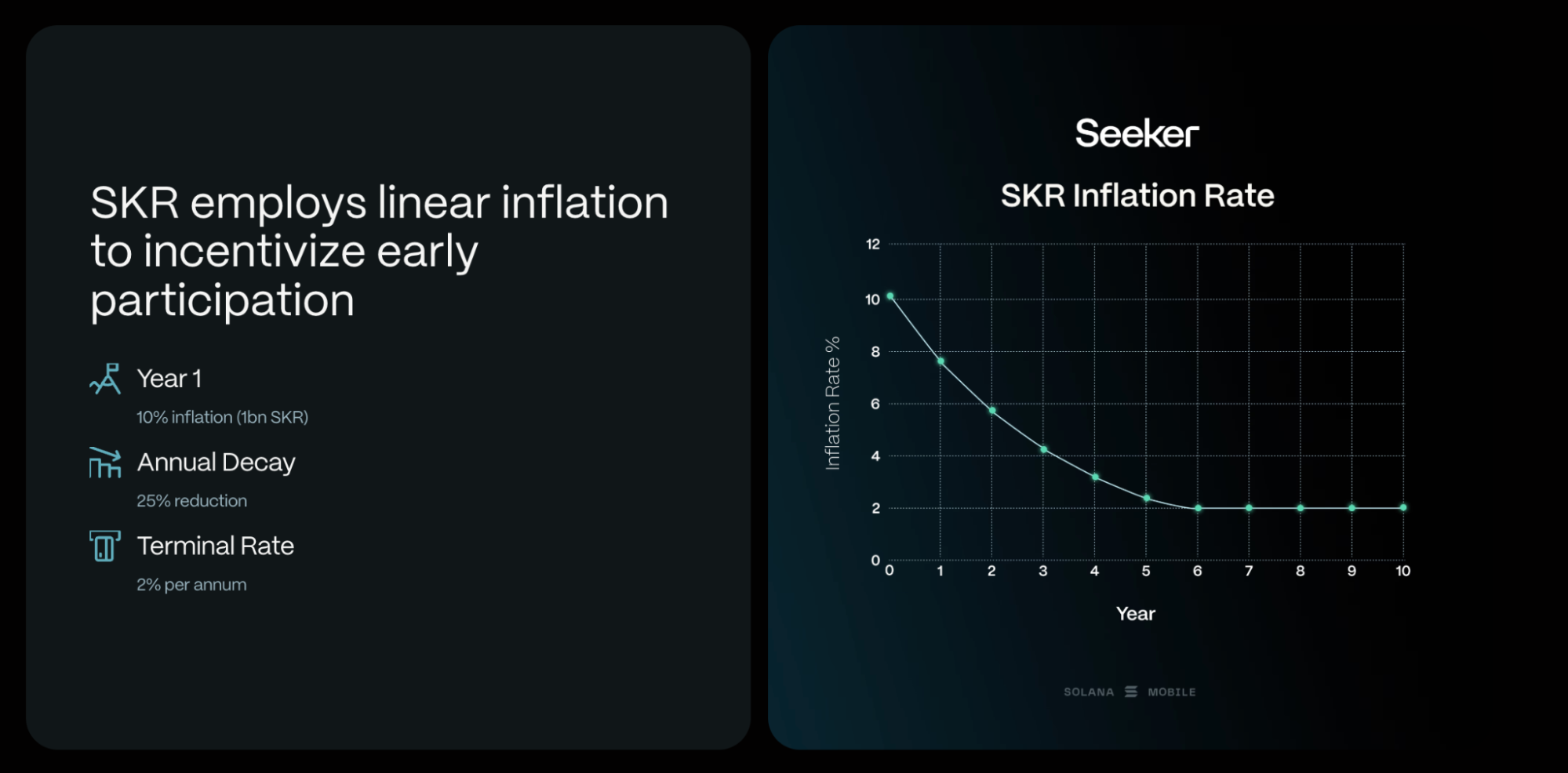 skr inflation curve