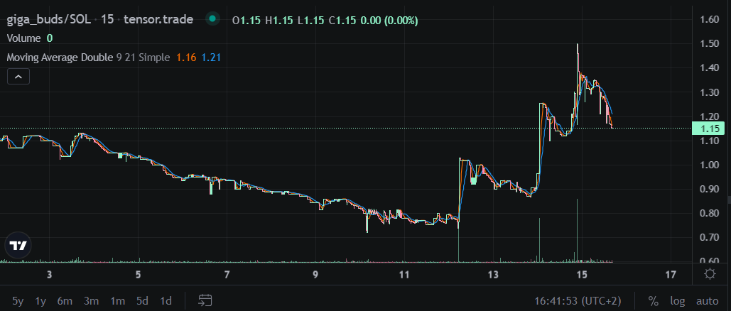 GigaBuds NFT