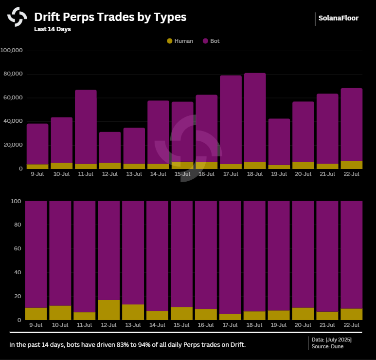 Trades by Type Bot Vs Human