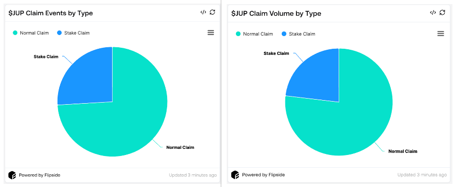 Claimrates