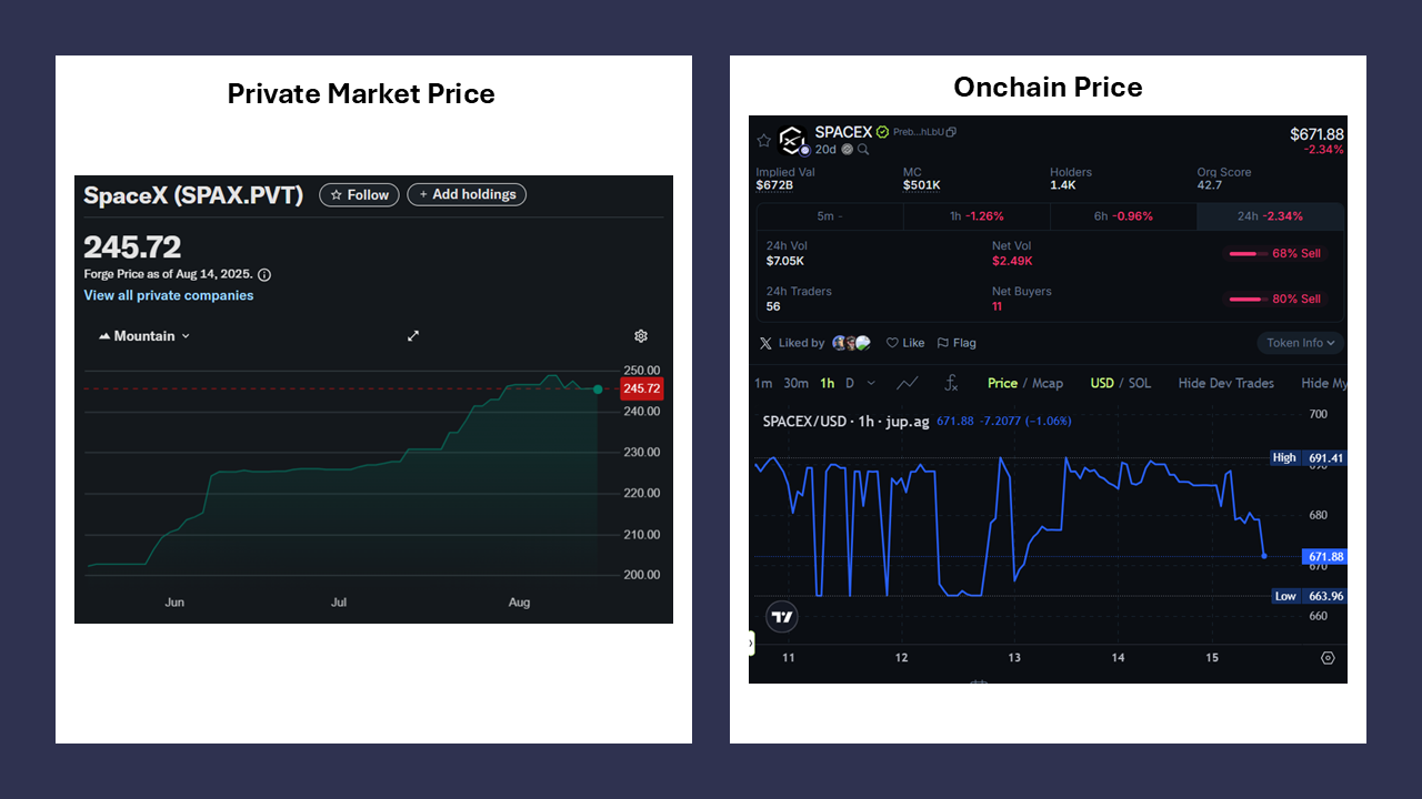 Price Diff