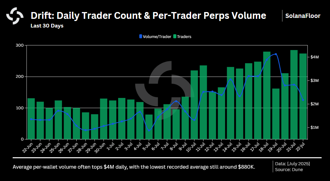 Drift Traders