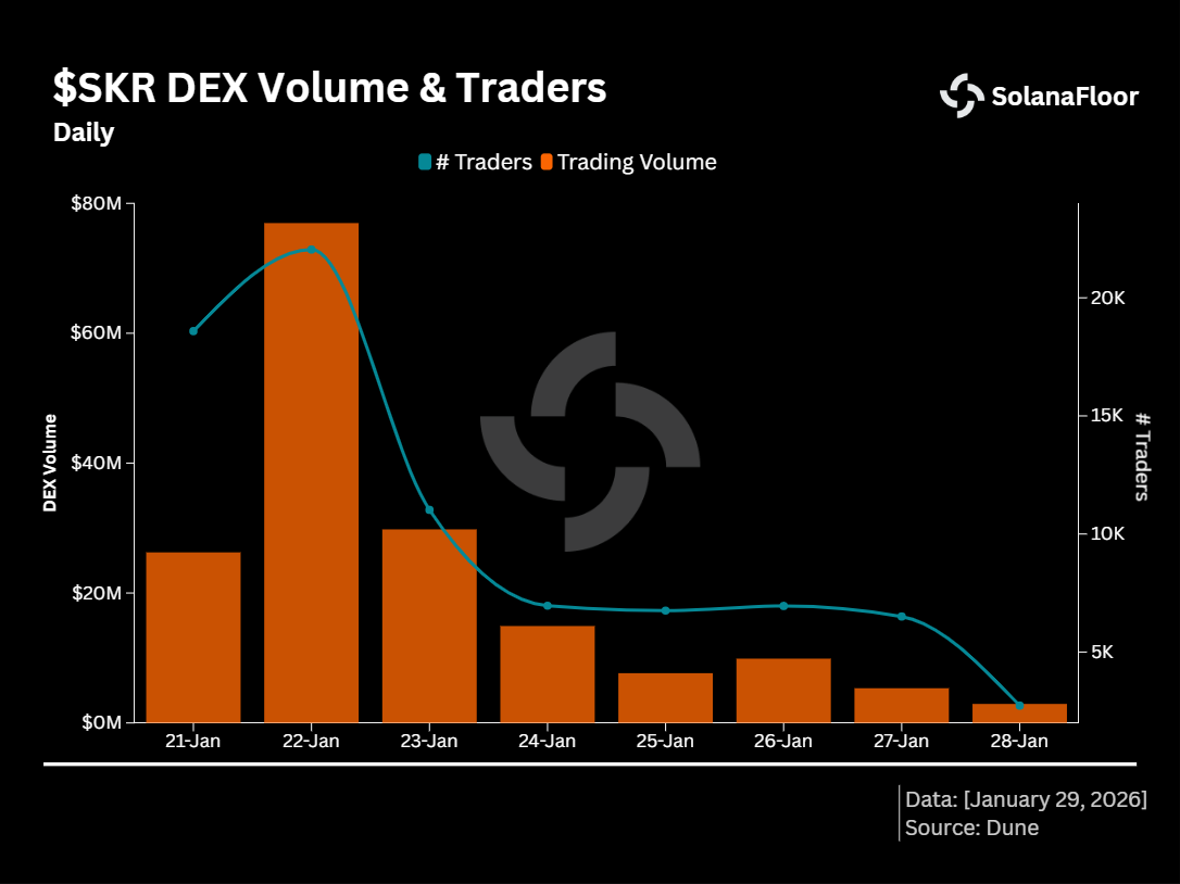 Dex Volume