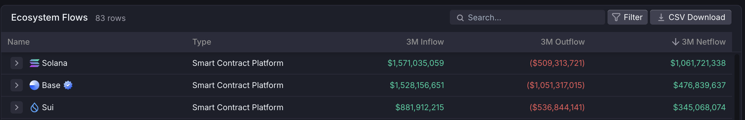 solana inflows