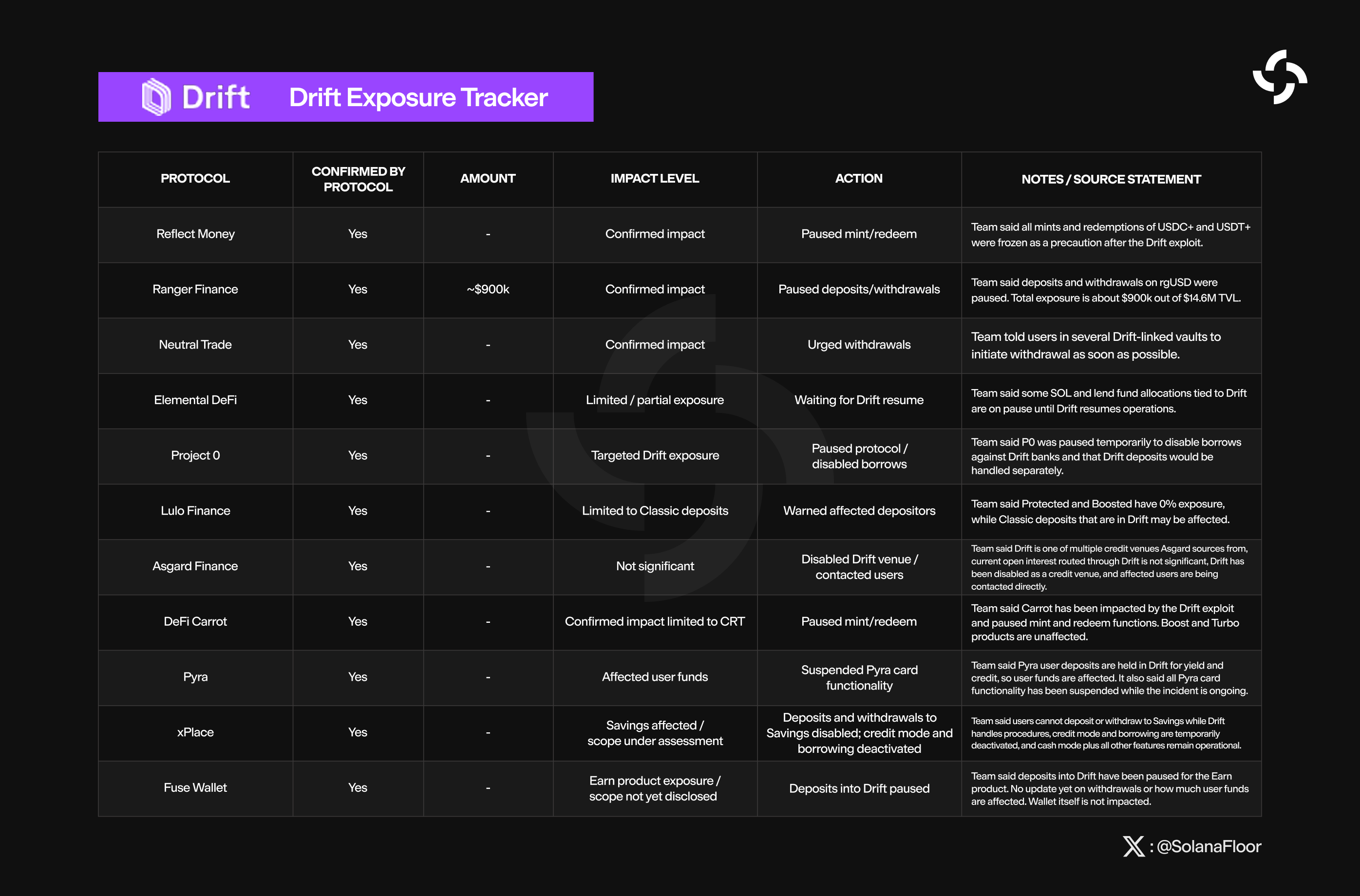 Drift_Exploit_Tracker