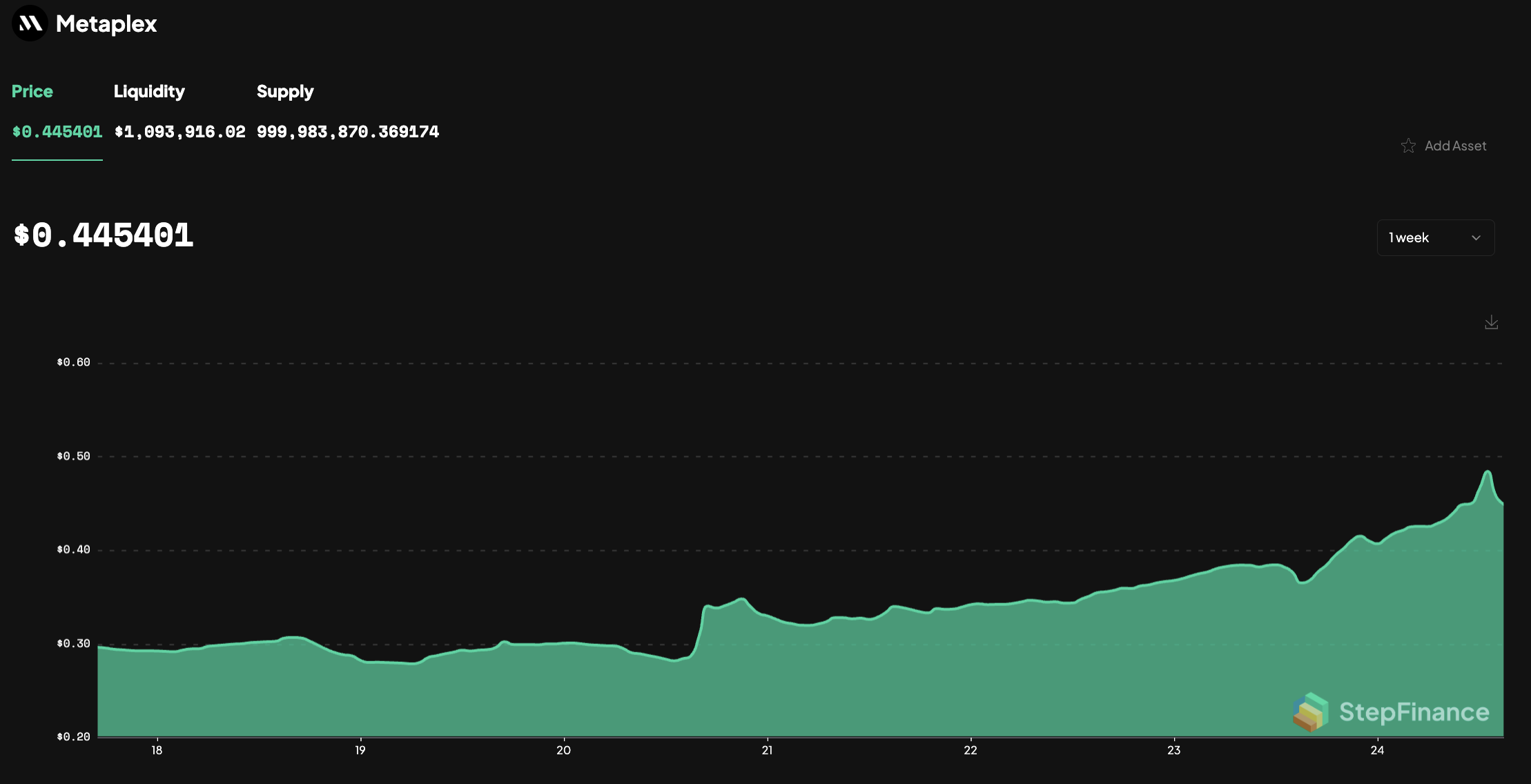 MPLX price