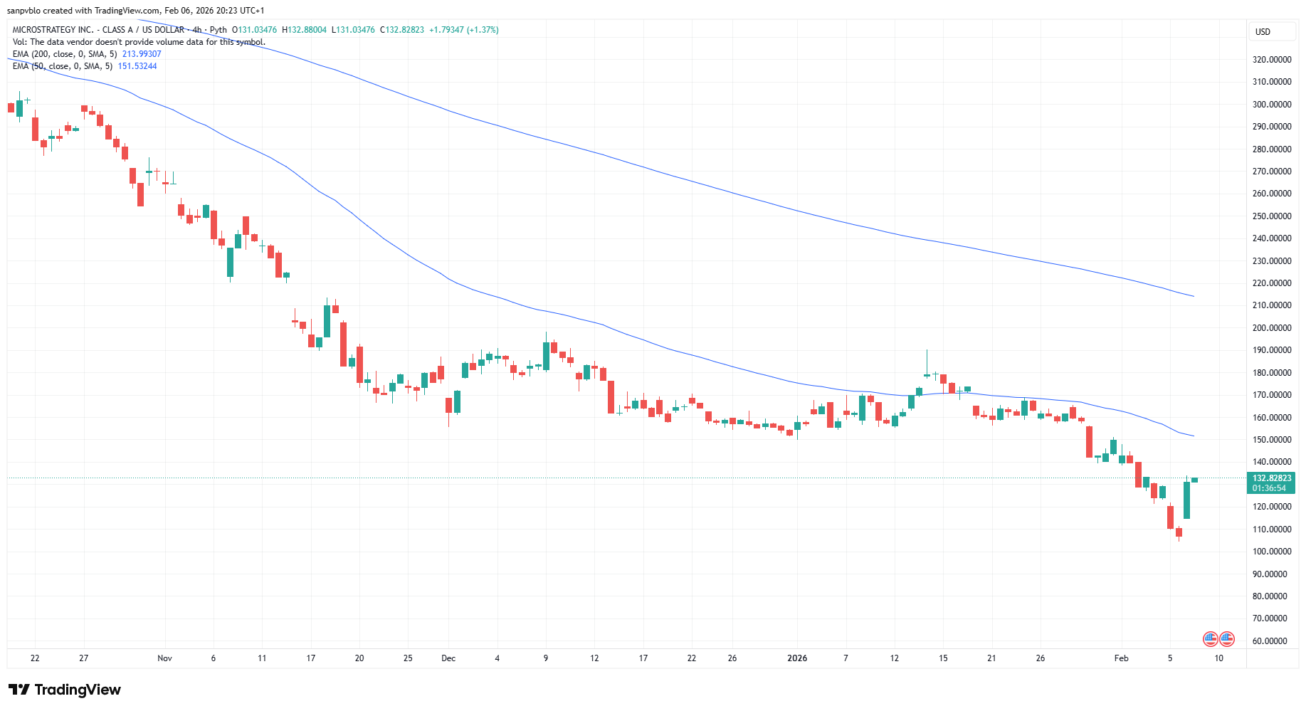 Mstr 2026 02 06 20 23 06