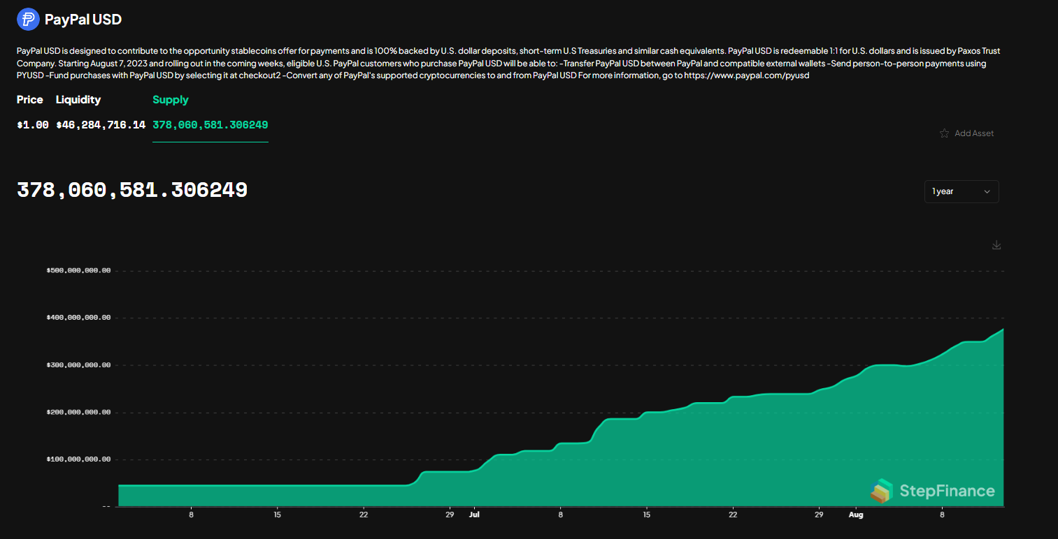 PYUSD supply