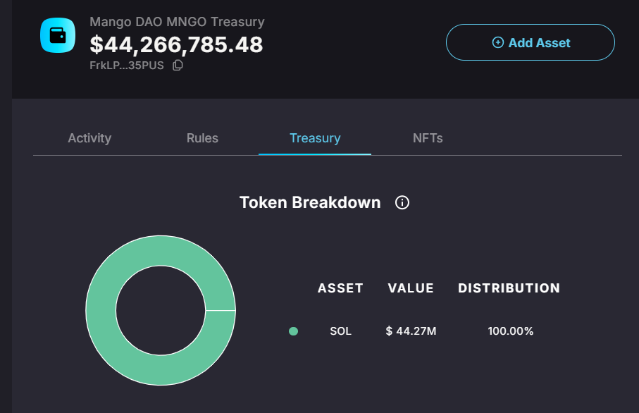 Mango Treasury