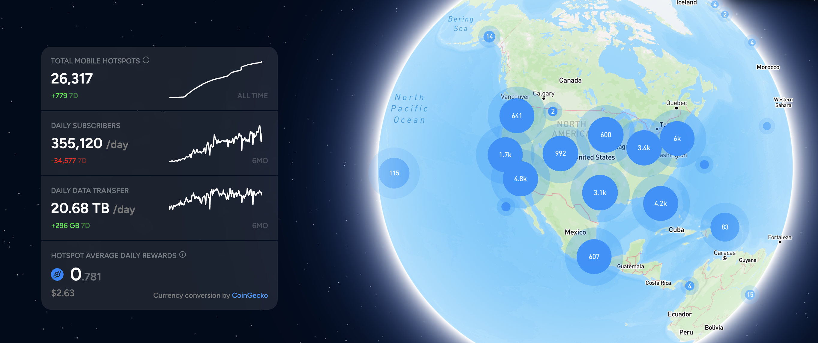 helium explorer