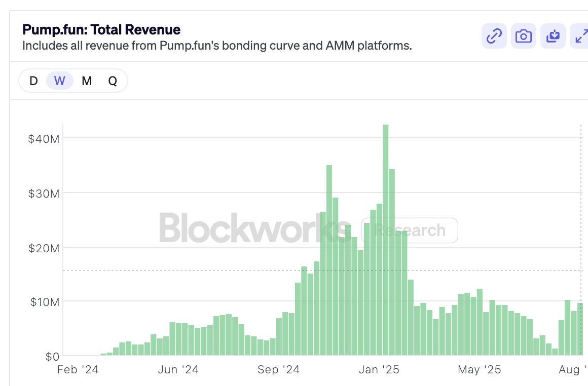 pump revenue