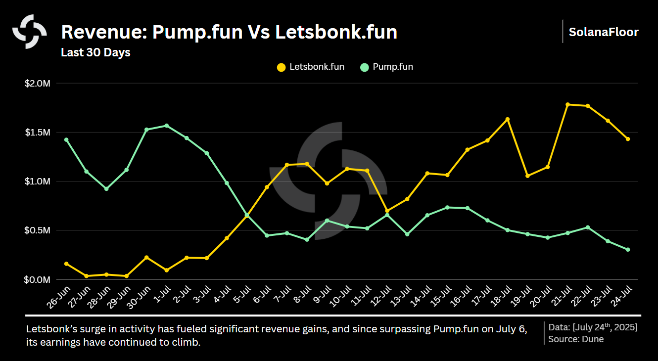 Launchpad Revenue
