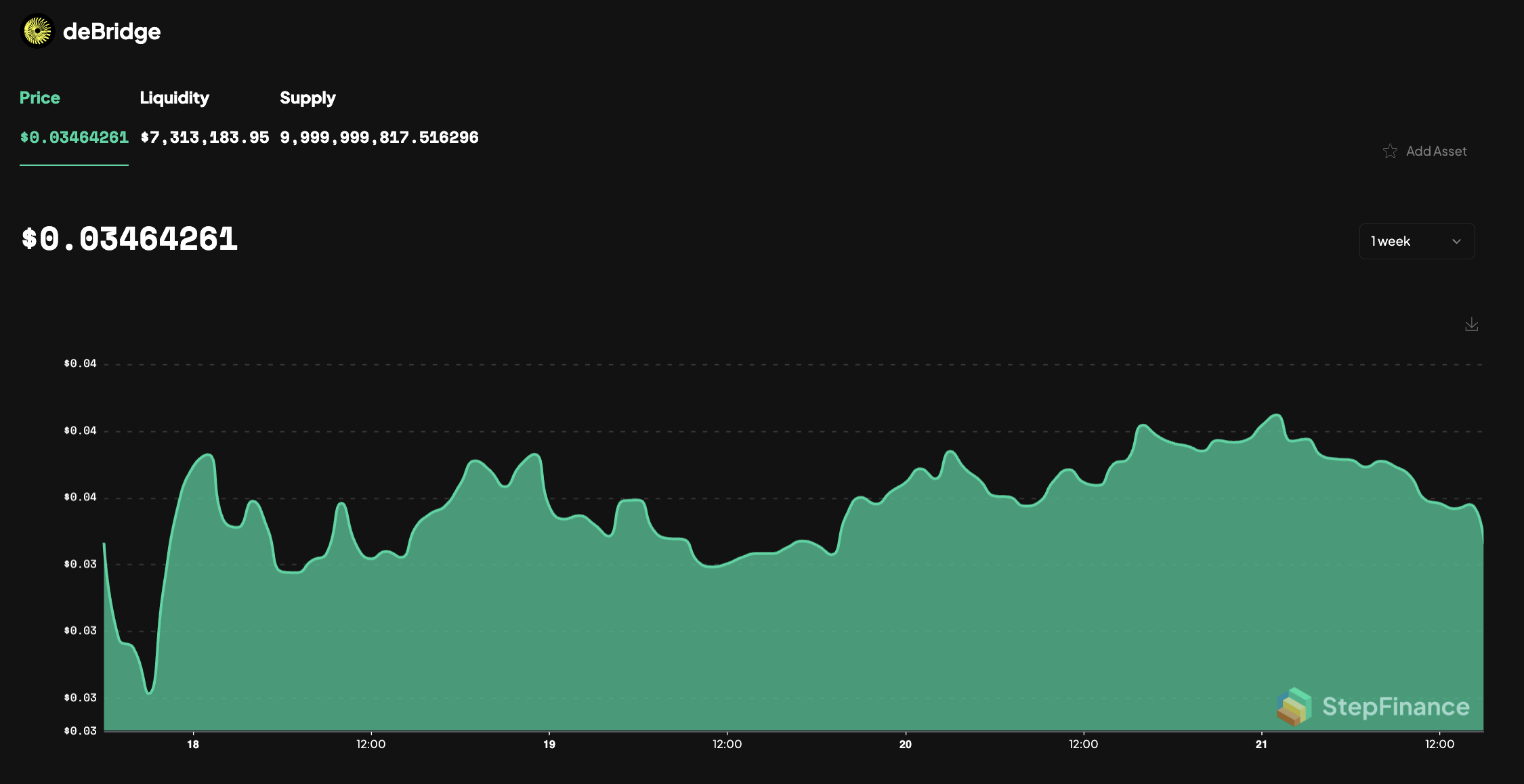 $DBR price