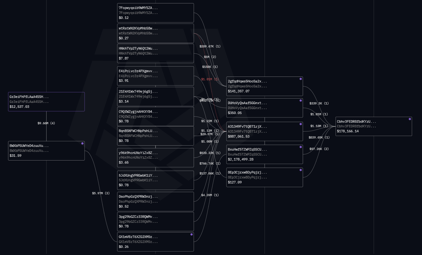 Wallet Tracking