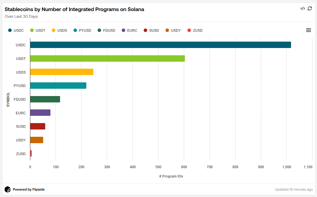 Integration