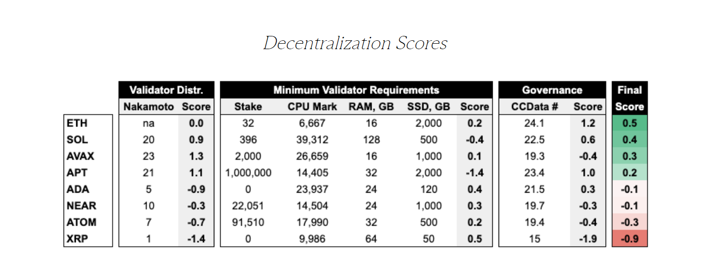 punteggi di decentralizzazione