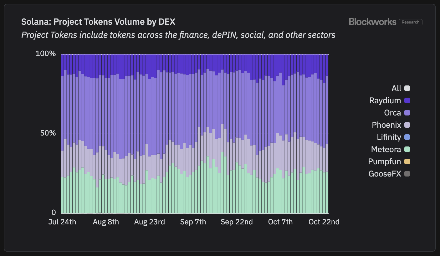 orca volume