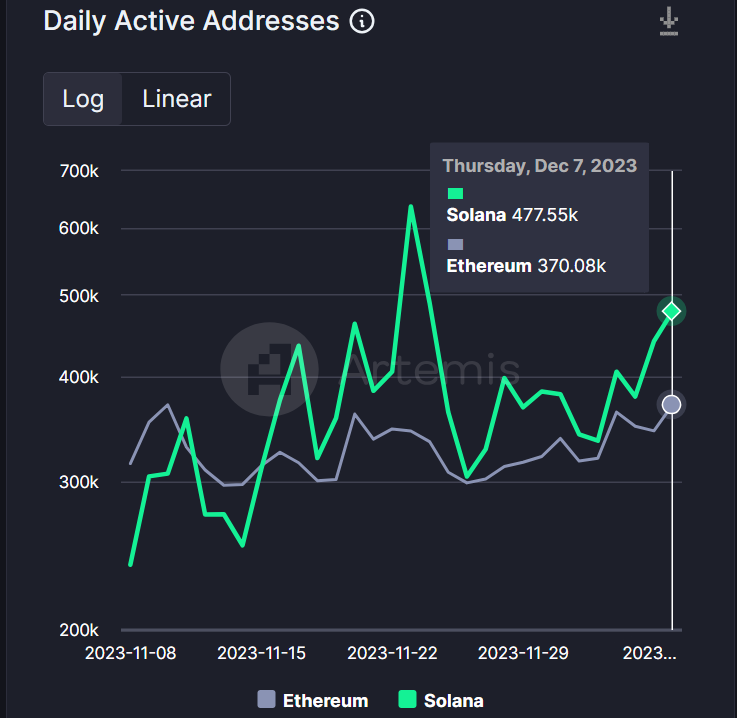 Daily Active