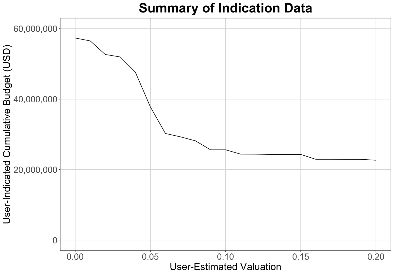 validator bids